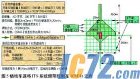IC72新闻中心