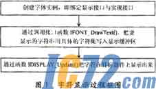 IC72新闻中心