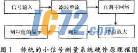 ic72新闻中心