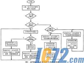 IC72新闻中心