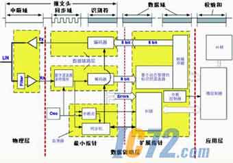 ic72新闻中心
