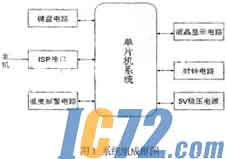 IC72新闻中心