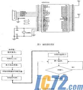IC72新闻中心