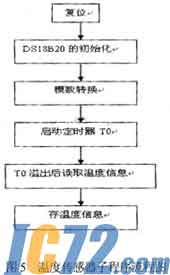 IC72新闻中心