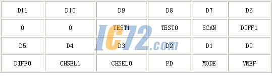 ic72新闻中心