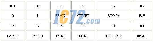 ic72新闻中心