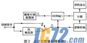 IC72新闻中心