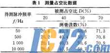 IC72新闻中心