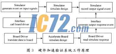 ic72新闻中心