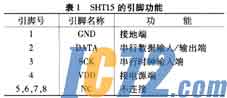 IC72新闻中心