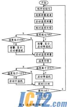 IC72新闻中心