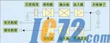 IC72新闻中心