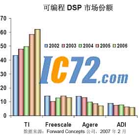 ic72新闻中心