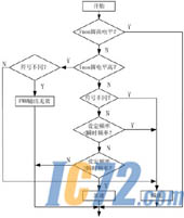 IC72新闻中心