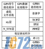 IC72新闻中心