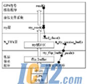 IC72新闻中心