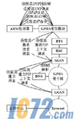 IC72新闻中心