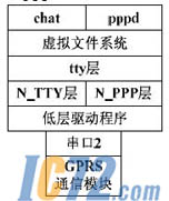IC72新闻中心