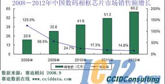 IC72新闻中心