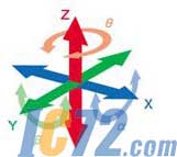 IC72新闻中心