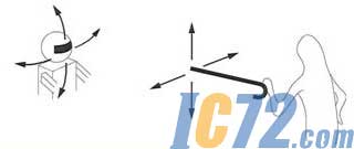 IC72新闻中心