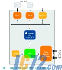 IC72新闻中心