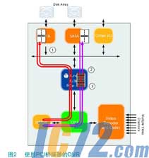 IC72新闻中心
