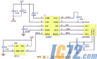IC72新闻中心