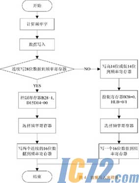 IC72新闻中心
