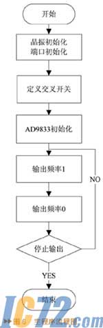 IC72新闻中心