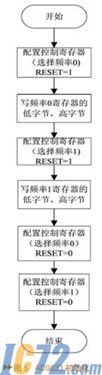 IC72新闻中心