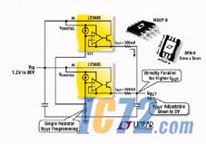 IC72新闻中心