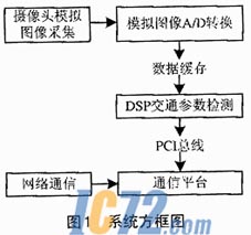 IC72新闻中心