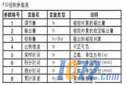 IC72新闻中心