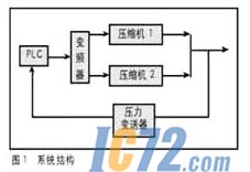 IC72新闻中心