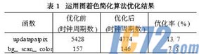 IC72新闻中心