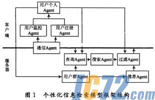 ic72新闻中心
