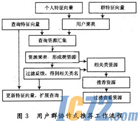 ic72新闻中心