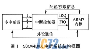 IC72新闻中心