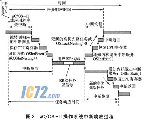 IC72新闻中心