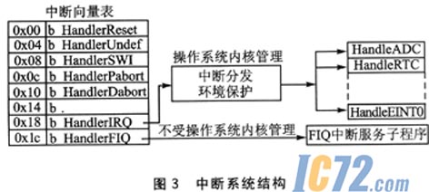 IC72新闻中心