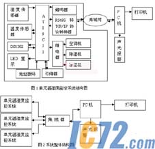 IC72新闻中心