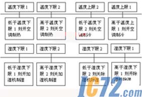 IC72新闻中心
