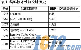 ic72新闻中心