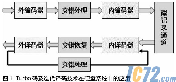 ic72新闻中心