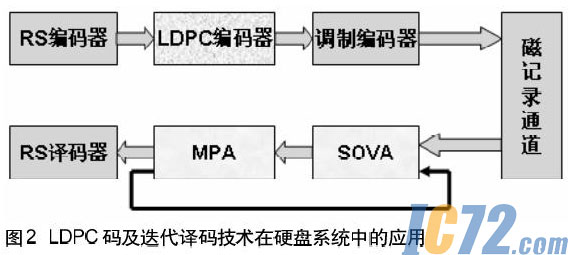 ic72新闻中心