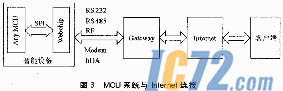 IC72新闻中心