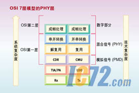 IC72新闻中心