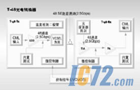IC72新闻中心