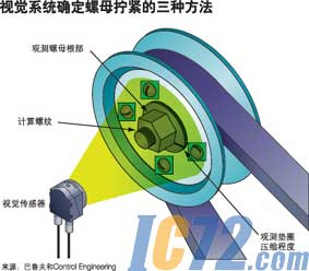 IC72新闻中心